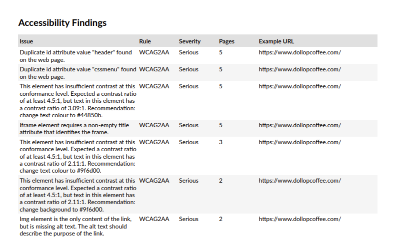 Sample AccessLens PDF Report – Page 2